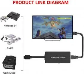 Nintendo 64 to HDMI Converter